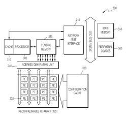 Memory-centered communication apparatus in a coarse grained reconfigurable array