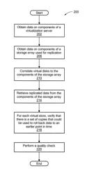 Validating an ability to roll back data to an earlier point in time for data associated with a virtual store