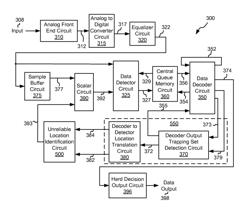 Systems and methods for detector side trapping set mitigation