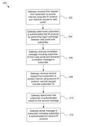 Multi-stack subscriber sign on