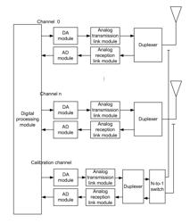 Method and device for detecting and repairing channel anomaly of active antenna