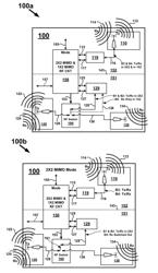 RF ARCHITECTURE UTILIZING A MIMO CHIPSET FOR NEAR FIELD PROXIMITY SENSING AND COMMUNICATION