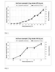 SILVER-CONTAINING AQUEOUS INK FORMULATION FOR PRODUCING ELECTRICALLY CONDUCTIVE STRUCTURES, AND INK JET PRINTING METHOD FOR PRODUCING SUCH ELECTRICALLY CONDUCTIVE STRUCTURES