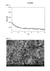 METHOD FOR PREPARING LITHIUM IRON PHOSPHATE NANOPOWDER COATED WITH CARBON