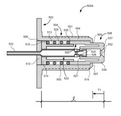 MOVING PART COAXIAL CONNECTORS