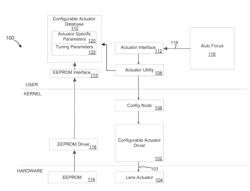 CONFIGURABLE LENS ACTUATOR DRIVER SYSTEM