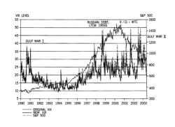 VOLATILITY INDEX AND DERIVATIVE CONTRACTS BASED THEREON