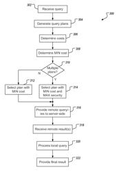 Local Versus Remote Optimization in Encrypted Query Processing