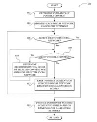 PERSONALIZATION BASED UPON SOCIAL VALUE IN ONLINE MEDIA