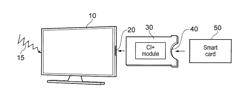 CONDITIONAL ACCESS METHOD AND APPARATUS FOR SIMULTANEOUSLY HANDLING MULTIPLE TELEVISION PROGRAMMES