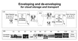 Digital Enveloping for Digital Right Management and Re-broadcasting