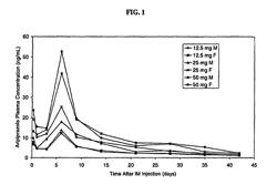 Controlled release sterile injectable aripiprazole formulation and method