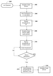 Washing machine with improved braking method