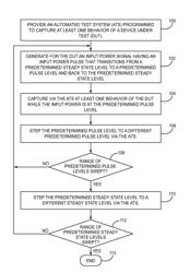 Pulsed behavior modeling with steady state average conditions