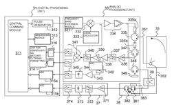 High-precision, compact altimetric measurement system