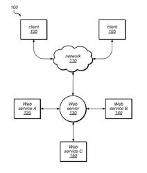 System and method for throttling service requests using work-based tokens