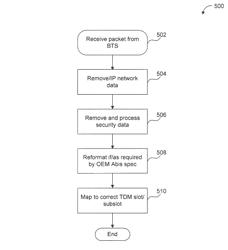 Mobile network with packet data network backhaul