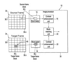 In loop contrast enhancement for improved motion estimation