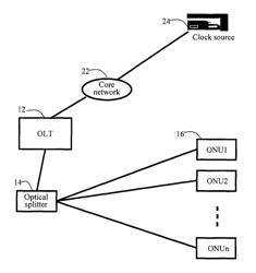 Method, apparatus, and system for time synchronization on passive optical network