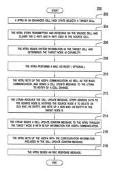 Method and apparatus for cell update while in an enhanced Cell—FACH state