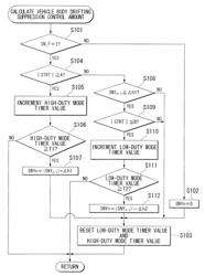 Vehicle body drifting suppression device