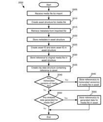 Data structures for a media-editing application