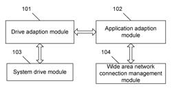 Home gateway and method for adapting USB modem