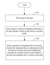 Writing metadata files on a disk