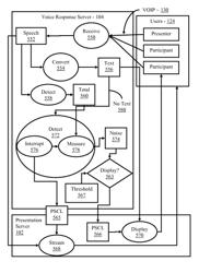 Differential dynamic content delivery with text display in dependence upon sound level