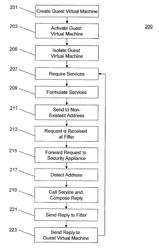 System and method for isolated virtual image and appliance communication within a cloud environment