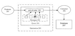 System and method for message service with unit-of-order