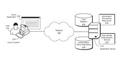 System and method for maintaining dual identity in a server process