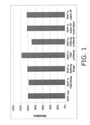 METHOD OF TRACING CHEMICAL QUANTITIES USING ENCAPSULATED FLUORESCENT DYES