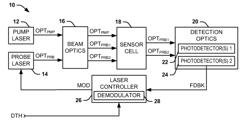 PROBE BEAM FREQUENCY STABILIZATION IN AN ATOMIC SENSOR SYSTEM