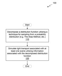 SYSTEM, METHOD, AND COMPUTER PROGRAM PRODUCT FOR SIMULATING LIGHT TRANSPORT