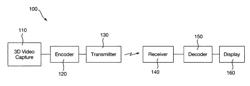 OBJECTIVE 3D VIDEO QUALITY ASSESSMENT MODEL