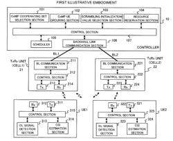 RADIO COMMUNICATION SYSTEM AND COMMUNICATION CONTROL METHOD