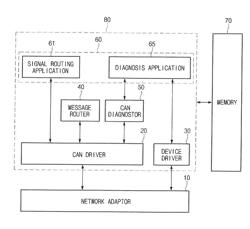 GATEWAY APPARATUS AND MESSAGE ROUTING METHOD