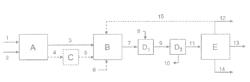 Process for the production of a fuel base from an ethylene feedstock implementing at least one oligomerization stage in the presence of a homogeneous catalytic system