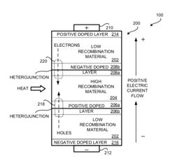 Apparatus, systems and methods for electrical power generation from heat