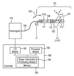 Shape sensor contained in a link of a kinematic chain with at least one pre-set perturbation and method to sense relative partial-pose information using the shape sensor