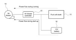 Starting device for high-voltage components of fuel cell vehicle and method for controlling the same