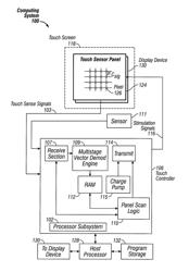 Touch sensor panel design