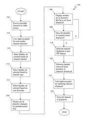 System and method for parallel channel scanning