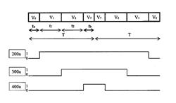 Modulation of switching signals in power converters