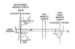 Magnetic memory element, magnetic memory device, spin transistor, and integrated circuit