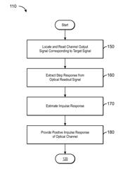 Method and system for determining the quality of a storage system