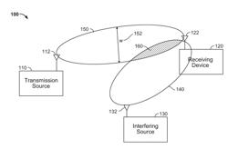 Systems and methods for directing a beam towards a device in the presence of interference based on reciprocity