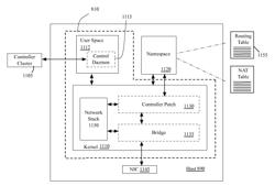 Centralized logical L3 routing