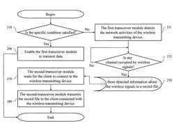 Wireless transmission device that records channel activities and method thereof